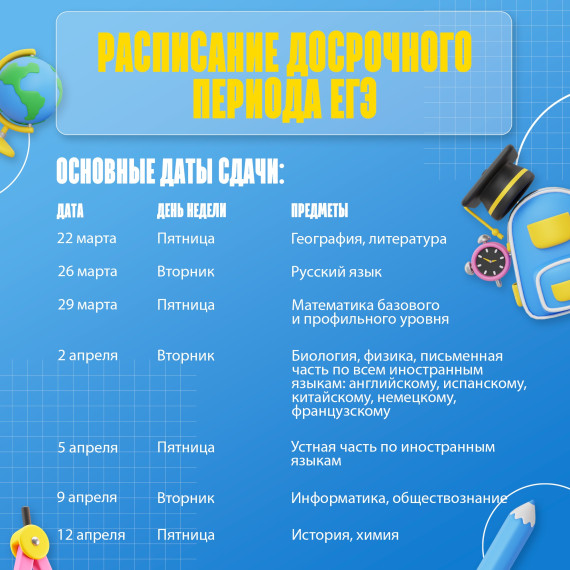 Кто может сдавать ЕГЭ в досрочный период?.